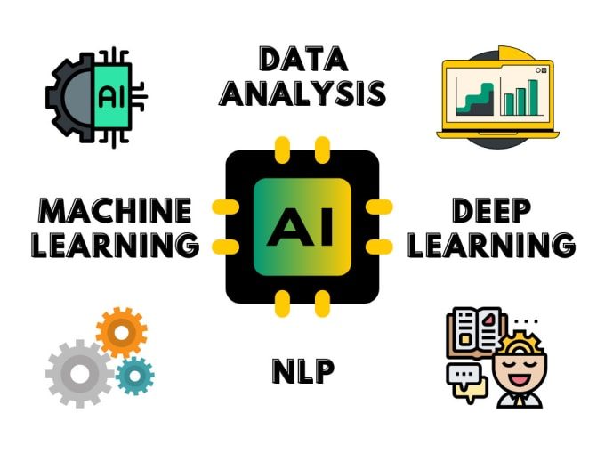 Expert Machine Learning, Deep Learning, and Computer Vision Solutions